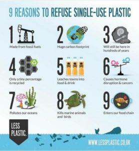 This poster gives reasons for refusing single use plastics. It was created by Less Plastic, a beach-loving, family-run organization based in South Devon, UK. Posted for media use
