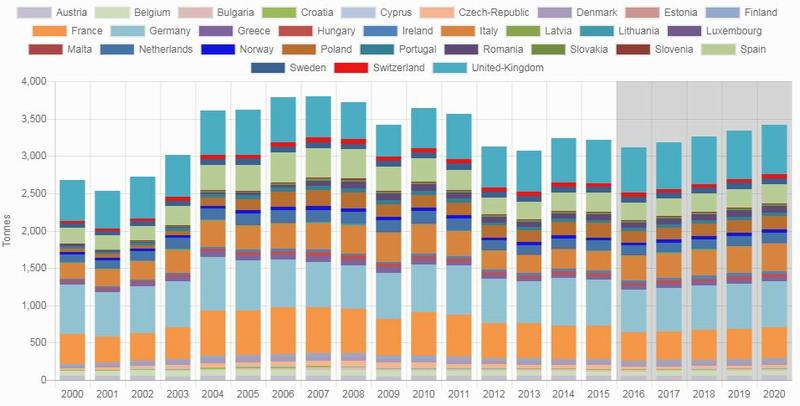 The Urban Mining chart of tungsten alloys placed on the market per country in tonnes for all collection categories is an example of the multitude of charts offered by the ProSUM consortium. 2018 (Image courtesy ProSUM) Posted for public use 